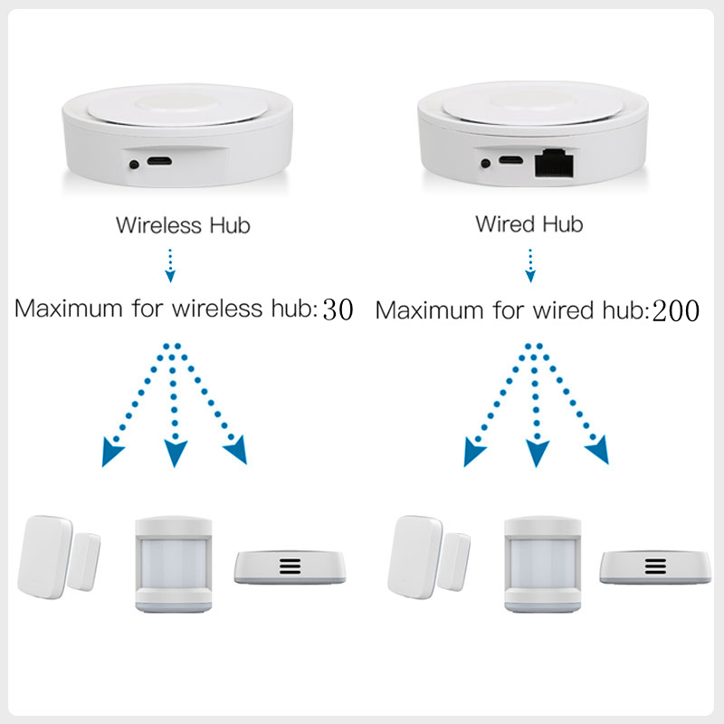 Умный шлюз Tuya ZigBee Homekit – обзор и цена Smart Home Automation Diy